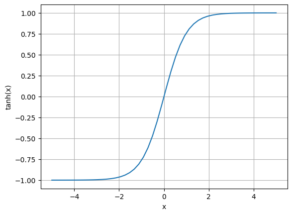 ../_images/rxd-tutorials_thresholds_3_0.png